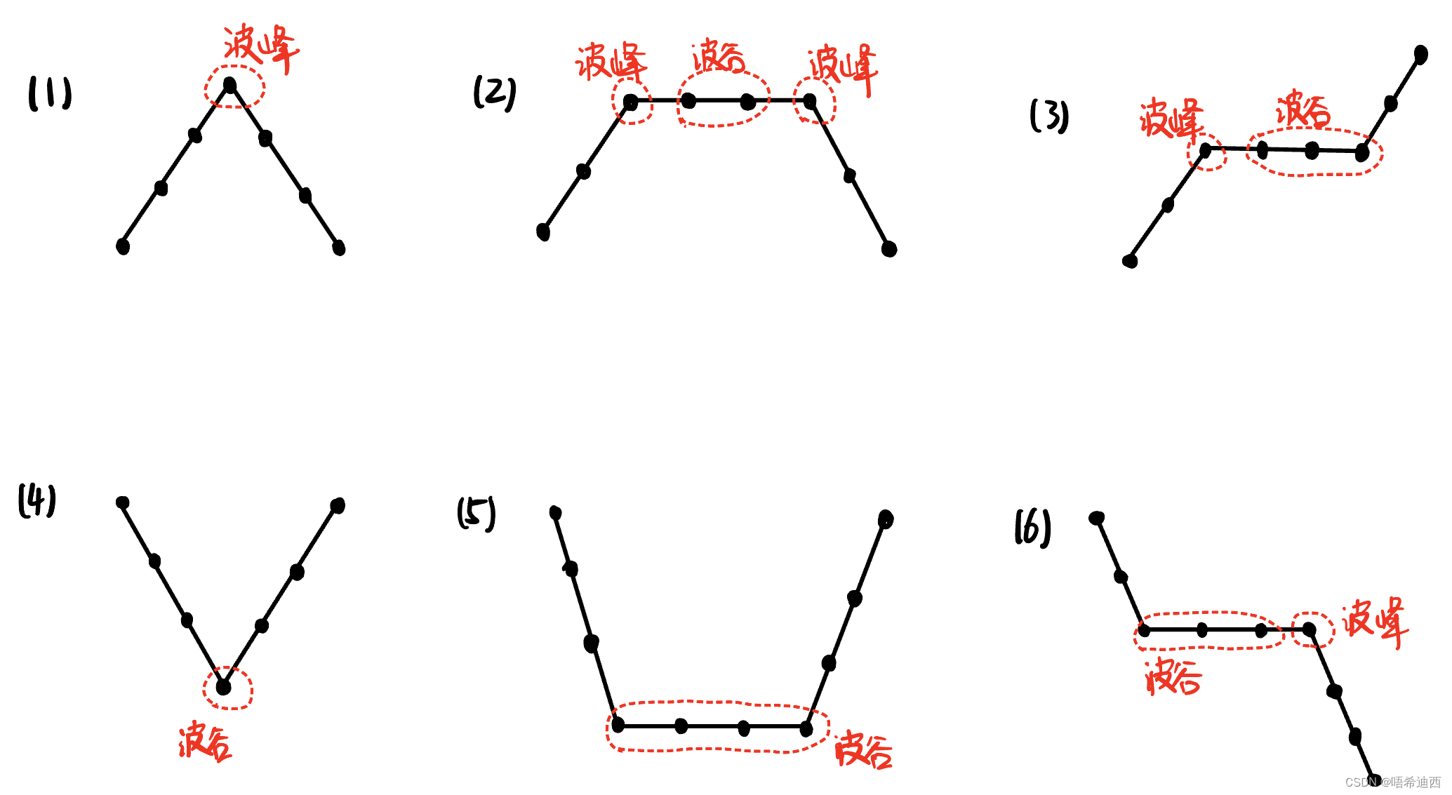 笔记89：LeetCode_135_分发糖果