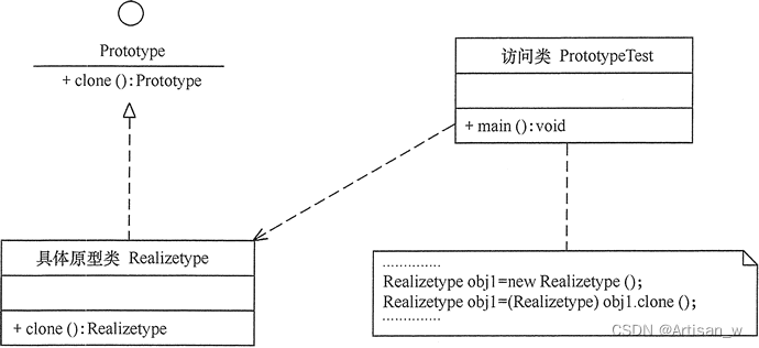 原型设计模式