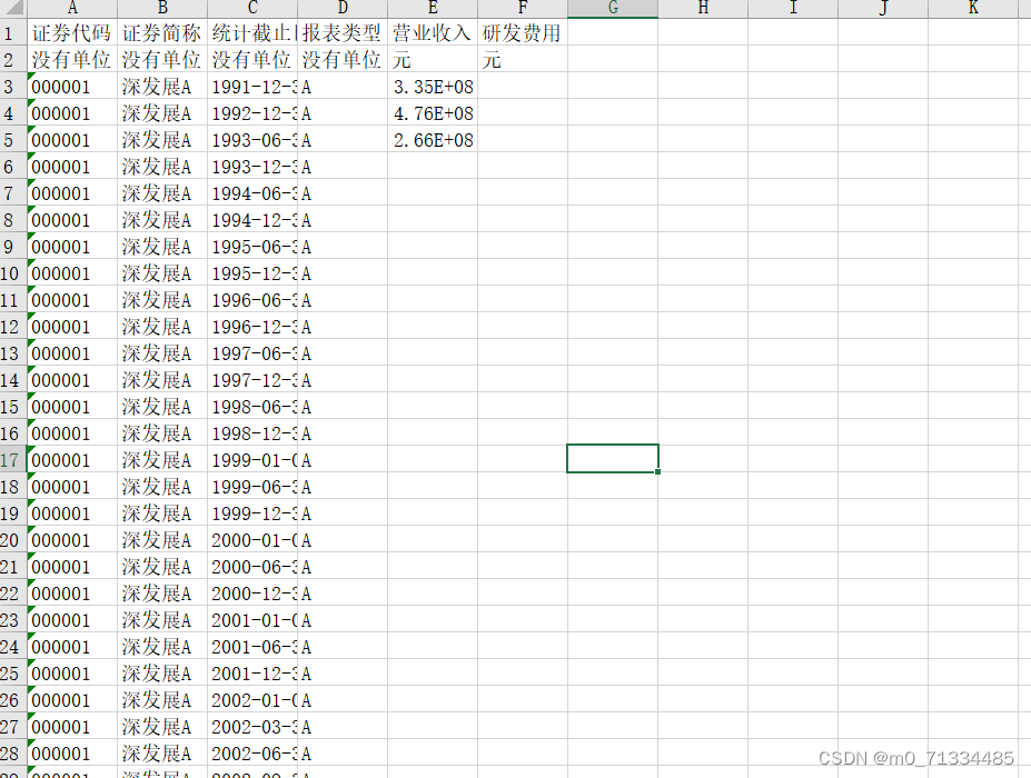 2011-2022年上市公司新质生产力测算数据（含原始数据+计算代码+计算结果）