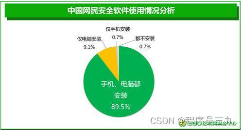 手机安全网站_手机安全网_安全网手机网络检查