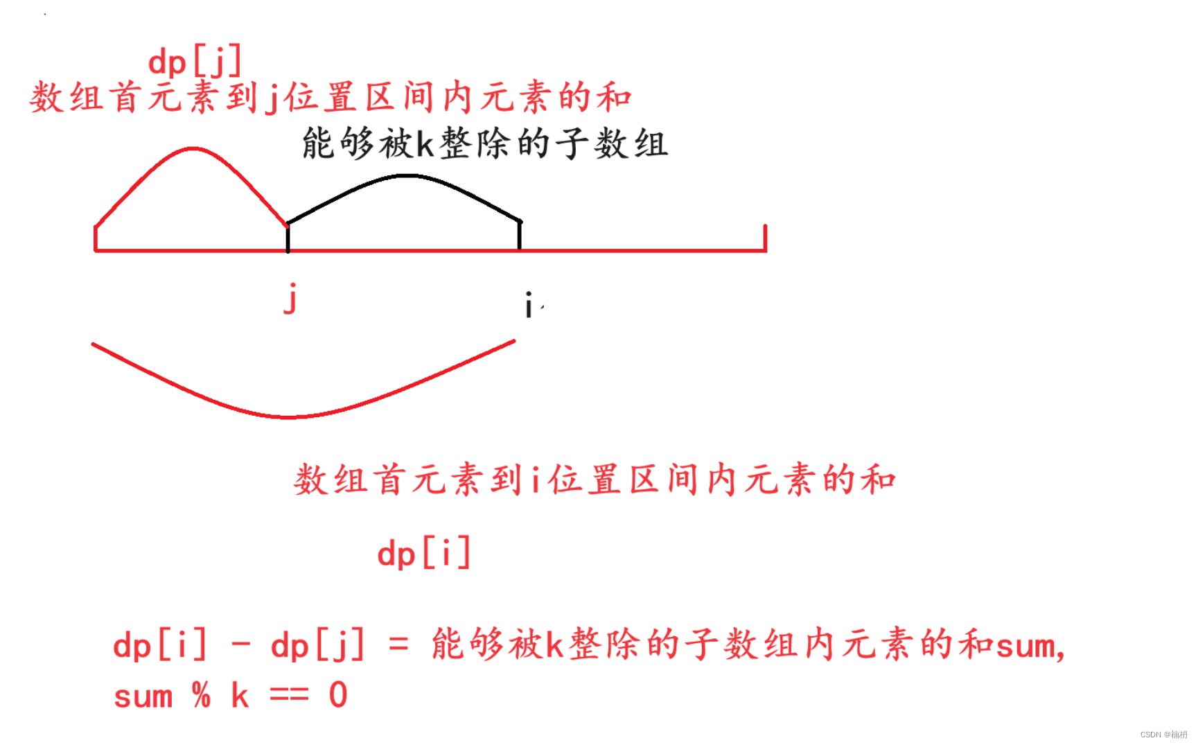 和可被K整除的子数组（Java详解）