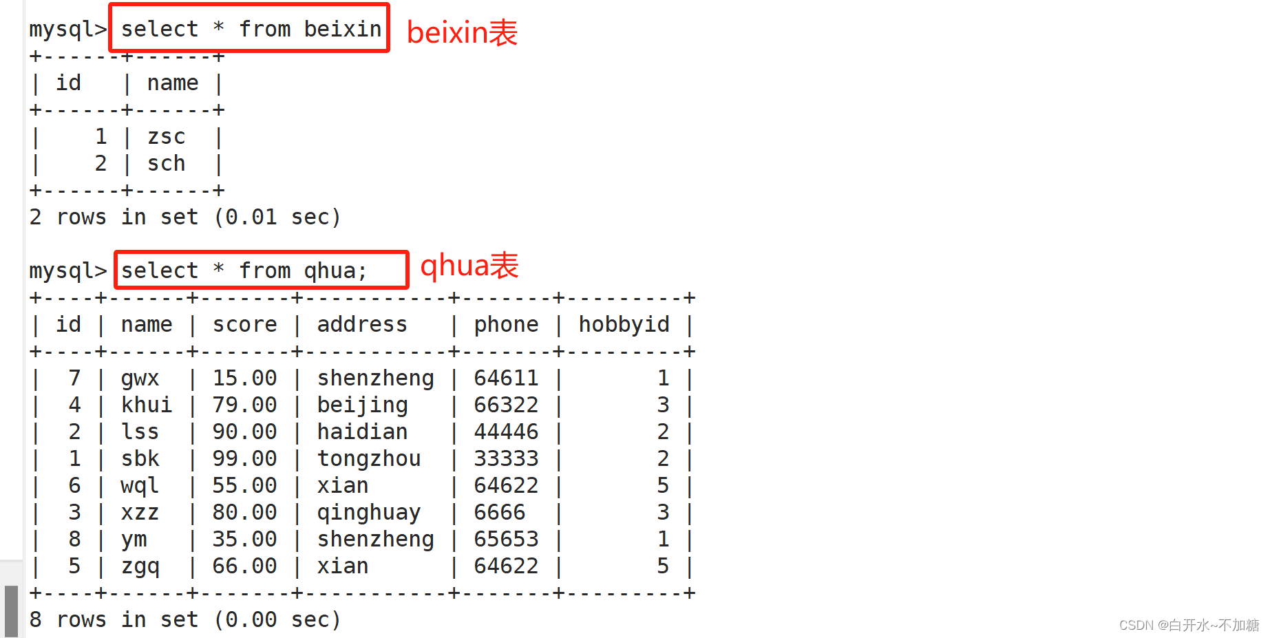 MySQL<span style='color:red;'>数据库</span>----------探索高级<span style='color:red;'>SQL</span><span style='color:red;'>查询</span><span style='color:red;'>语句</span> （<span style='color:red;'>二</span>）