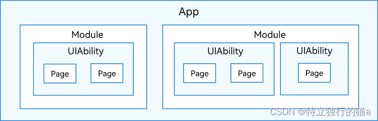 OpenHarmony 应用开发入门 (二、应用程序包结构理解及Ability的跳转，与Android的对比) 鸿蒙与Android 其他对比