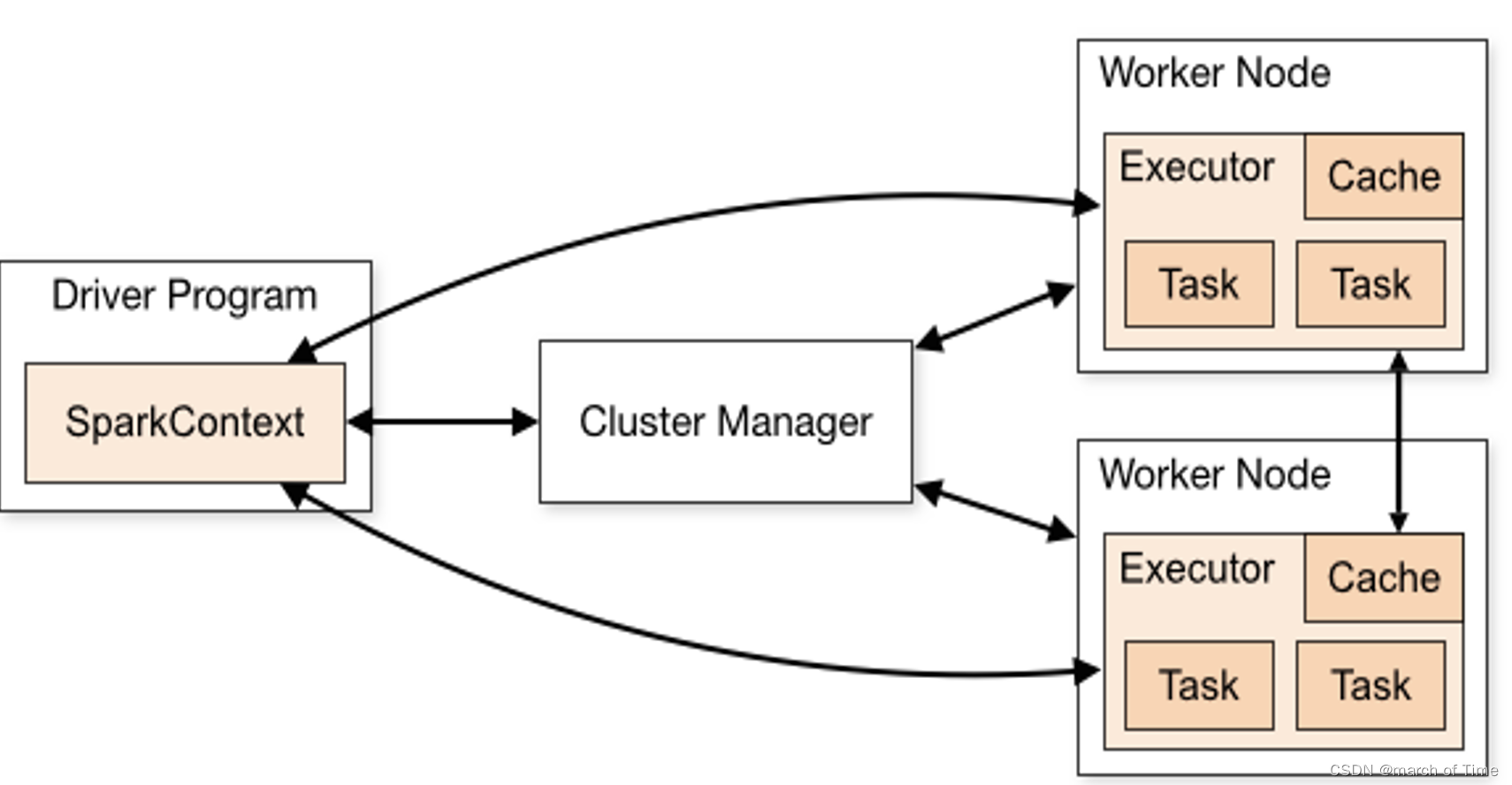 大数据主要组件HDFS Iceberg Hadoop spark介绍