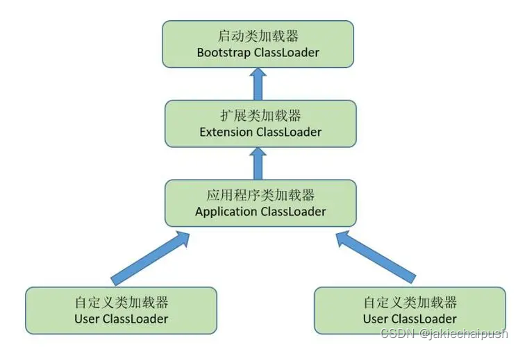 深入分析ClassLocader工作机制