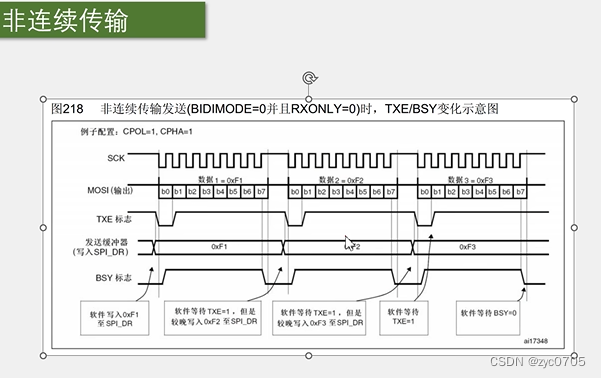 stm32学习笔记：SPI通信协议原理（未完）