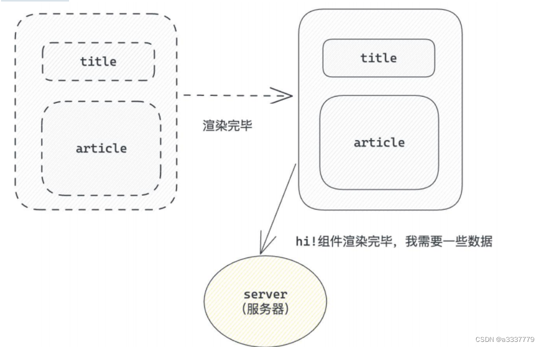 React的useEffect