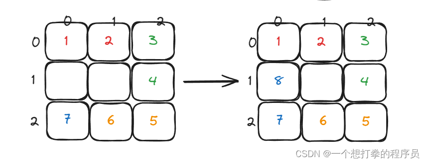 代码随想录算法训练营Day2 | 977.有序数组的平方、209.长度最小的子数组、59.螺旋矩阵II