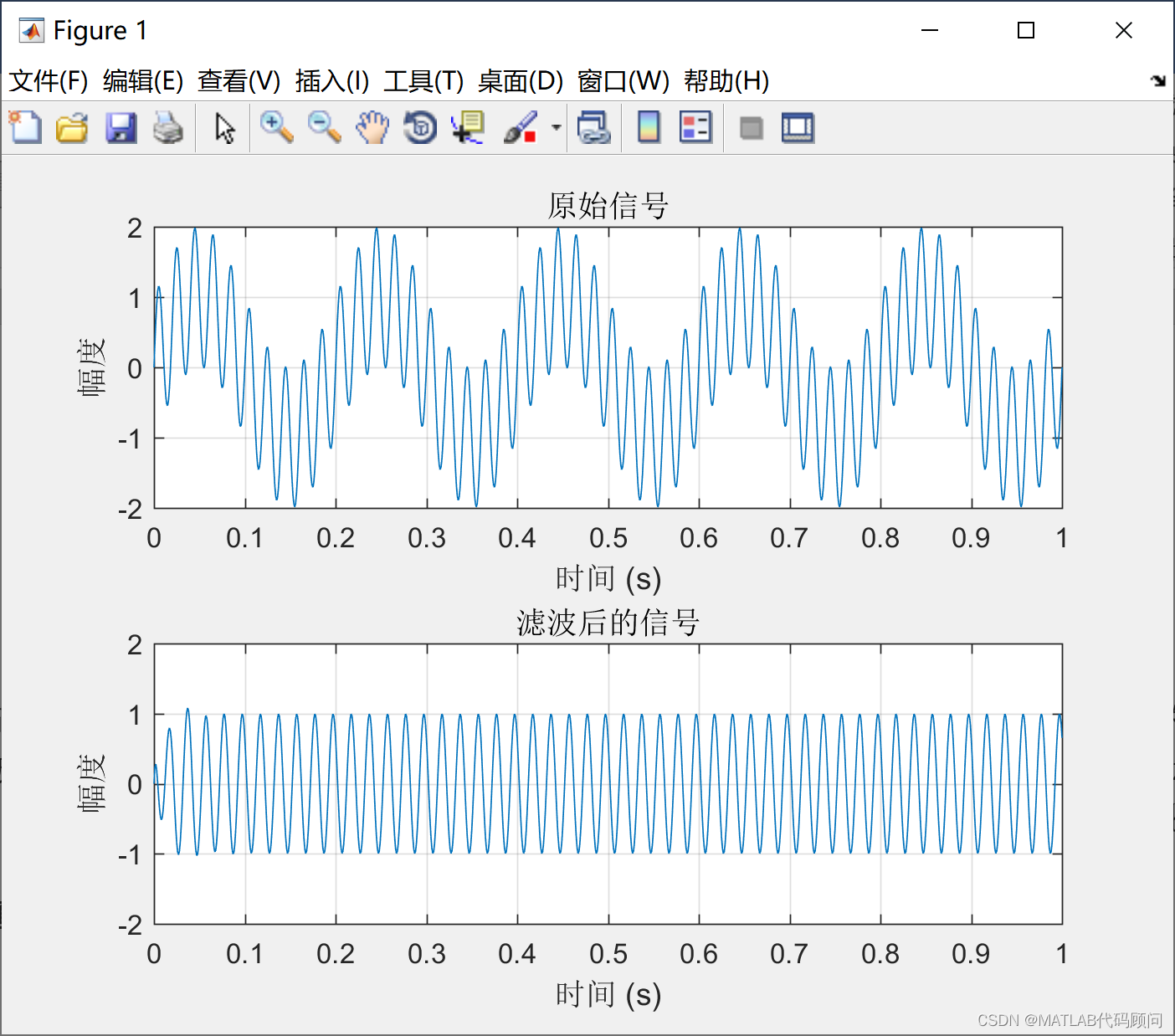 MATLAB实现高通滤波(附完整代码)