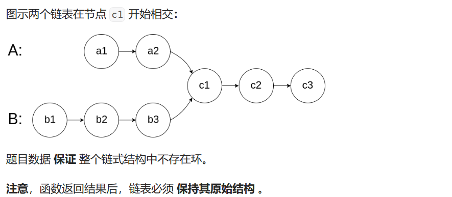 <span style='color:red;'>LeetCode</span>：<span style='color:red;'>链</span><span style='color:red;'>表</span><span style='color:red;'>相交</span>