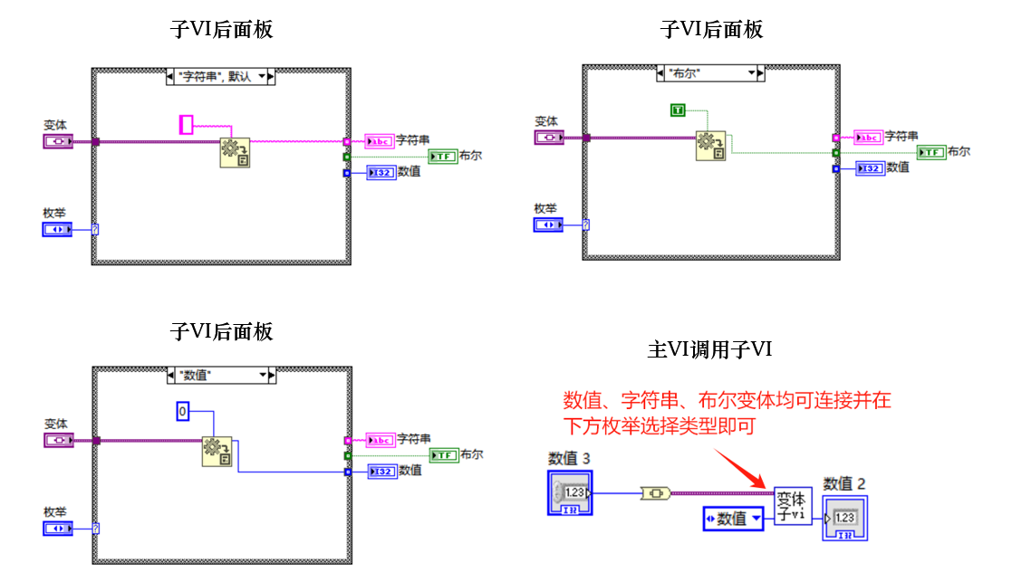 4.Labview簇、变体与类(上)