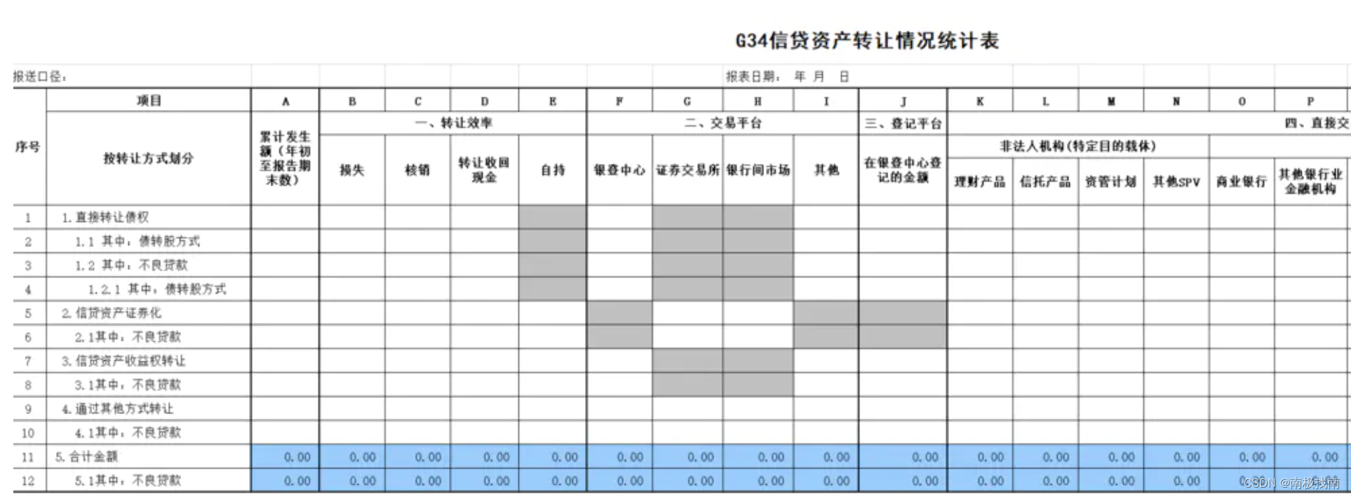 银行数据仓库体系实践（13）--数据应用之监管报送