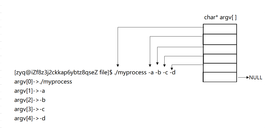 如何<span style='color:red;'>理解</span> Linux <span style='color:red;'>命令</span><span style='color:red;'>行</span>参数<span style='color:red;'>与</span><span style='color:red;'>环境</span>变量7