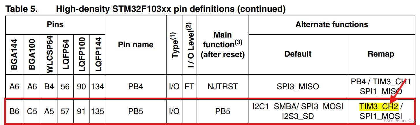 STM32快速入门（定时器之输出PWM波形）