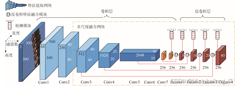 毕业设计：基于深度学习的绝缘子缺陷检测系统 人工智能 YOLO 计算机视觉