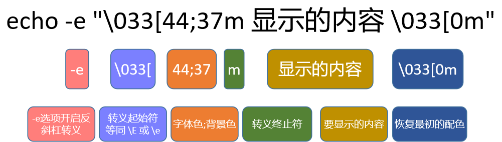 课时30：内容格式化_<span style='color:red;'>输出</span>格式化_字体<span style='color:red;'>颜色</span>