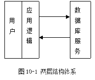 《地理信息系统原理》笔记/<span style='color:red;'>期末</span><span style='color:red;'>复习</span><span style='color:red;'>资料</span>（9. 网络地理信息系统）