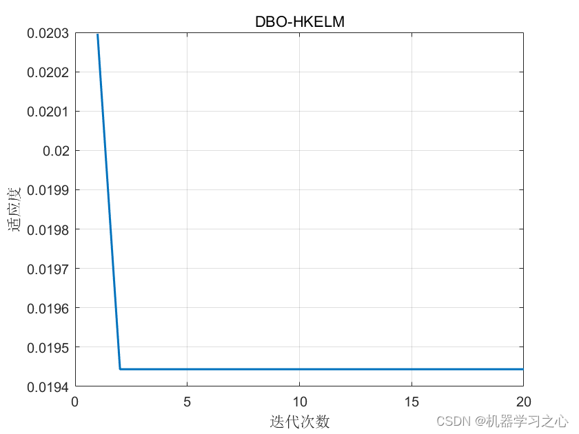 回归预测 | Matlab实现DBO-HKELM蜣螂算法优化混合核极限学习机多变量回归预测