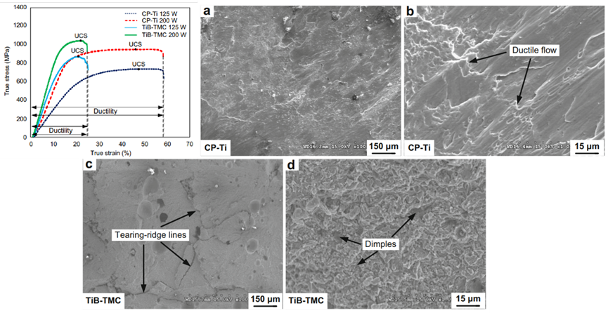 读laserdepositionadditivemanufacturingofinsitutibreinfor