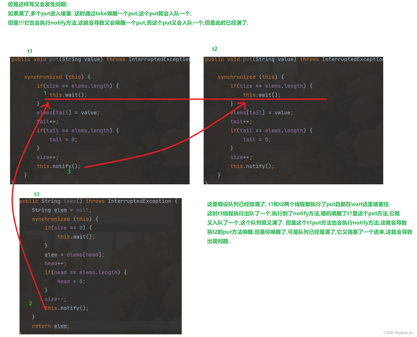 【JavaEE】生产者消费者模式