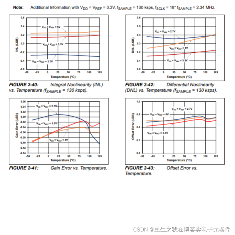 MCP3008-I/SL 模数转换器ADC SPI接口 模拟信号采集