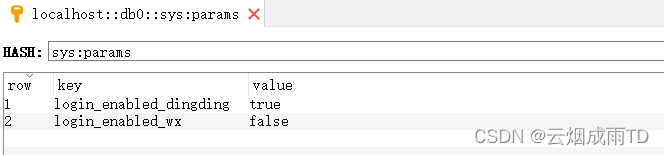 Redis 7.x 系列【8】数据类型之哈希（Hash）