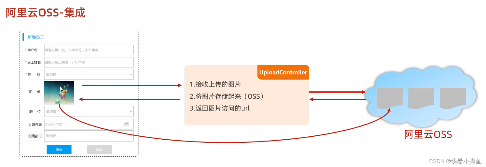 苍穹外卖项目---------收获以及改进(3-4天)