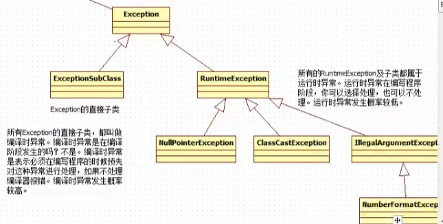 【JavaSE进阶】00-基础语法(13-14章)  01-面向对象  02-数组  03-常用类  04-异常处理