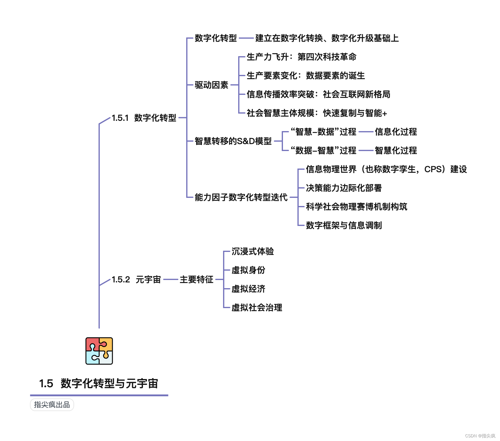 软考中项新版第1章脑图发布，用5幅图掌控信息化发展的考点地图