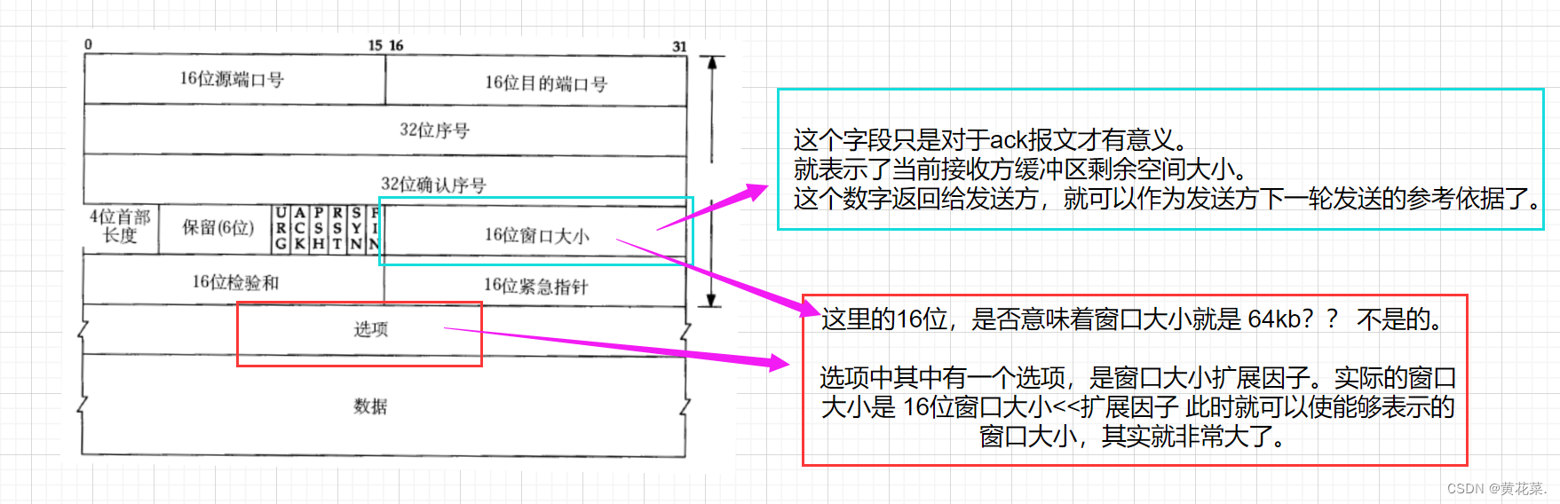 外链图片转存失败,源站可能有防盗链机制,建议将图片保存下来直接上传