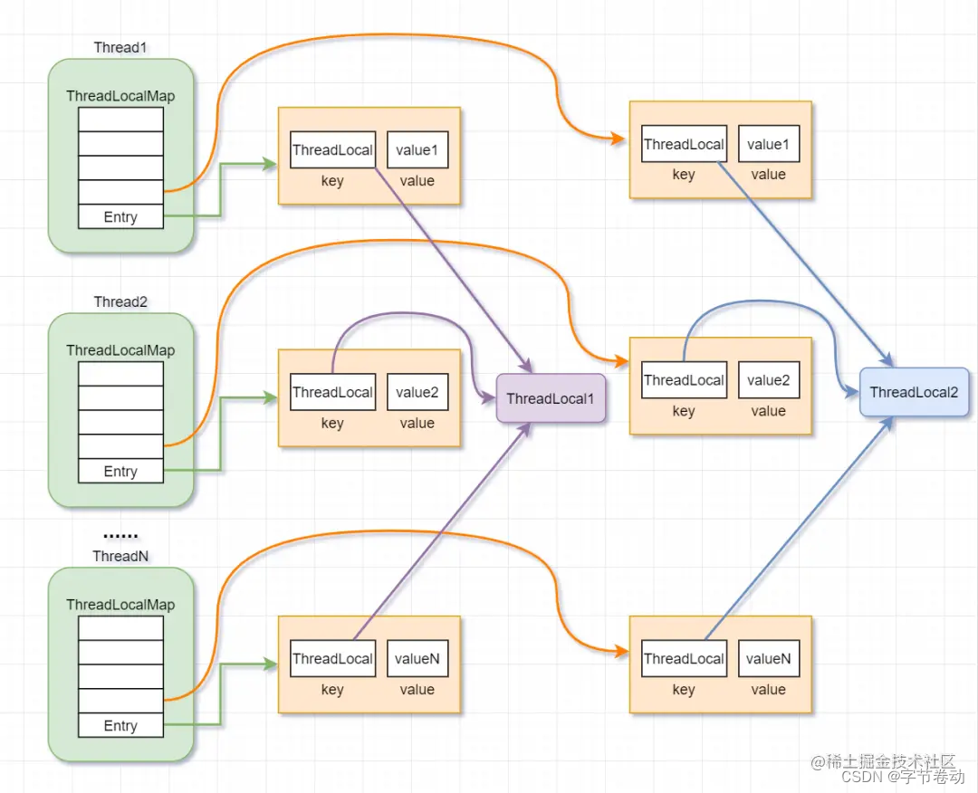 【Android面试八股文】Framework面试：ThreadLocal的原理，以及在Looper是如何应用的？