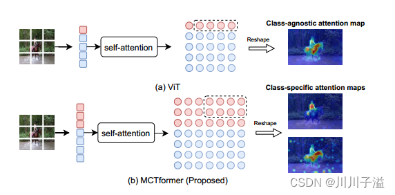 【论文阅读】MCTformer: 弱监督语义分割的多类令牌转换器