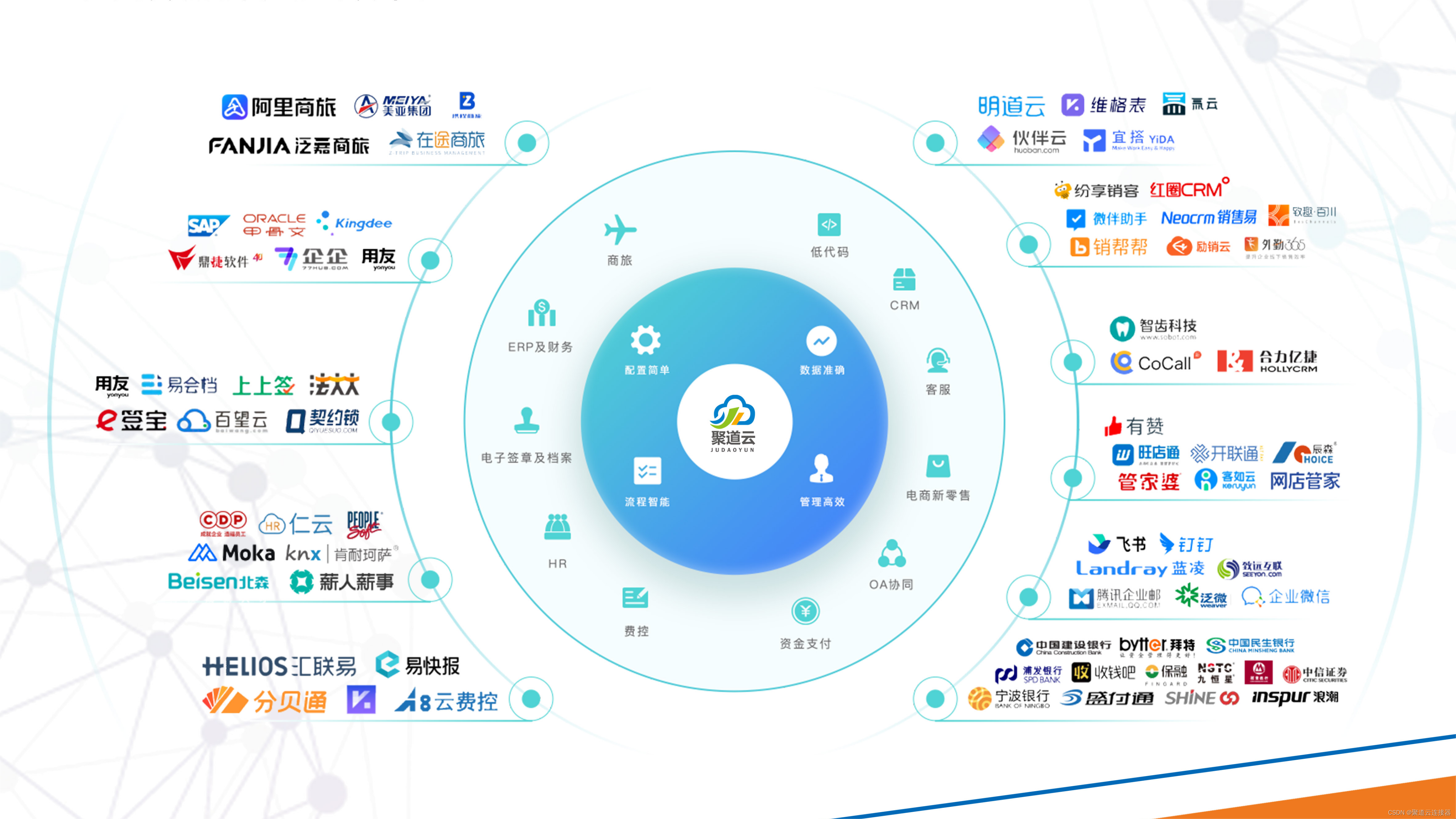 打通商城与ERP系统，实现物料自动同步