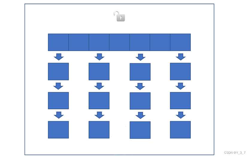 【多<span style='color:red;'>线</span><span style='color:red;'>程</span> 5】 HashTable, HashMap, <span style='color:red;'>ConcurrentHashMap</span> 三者之间的区别