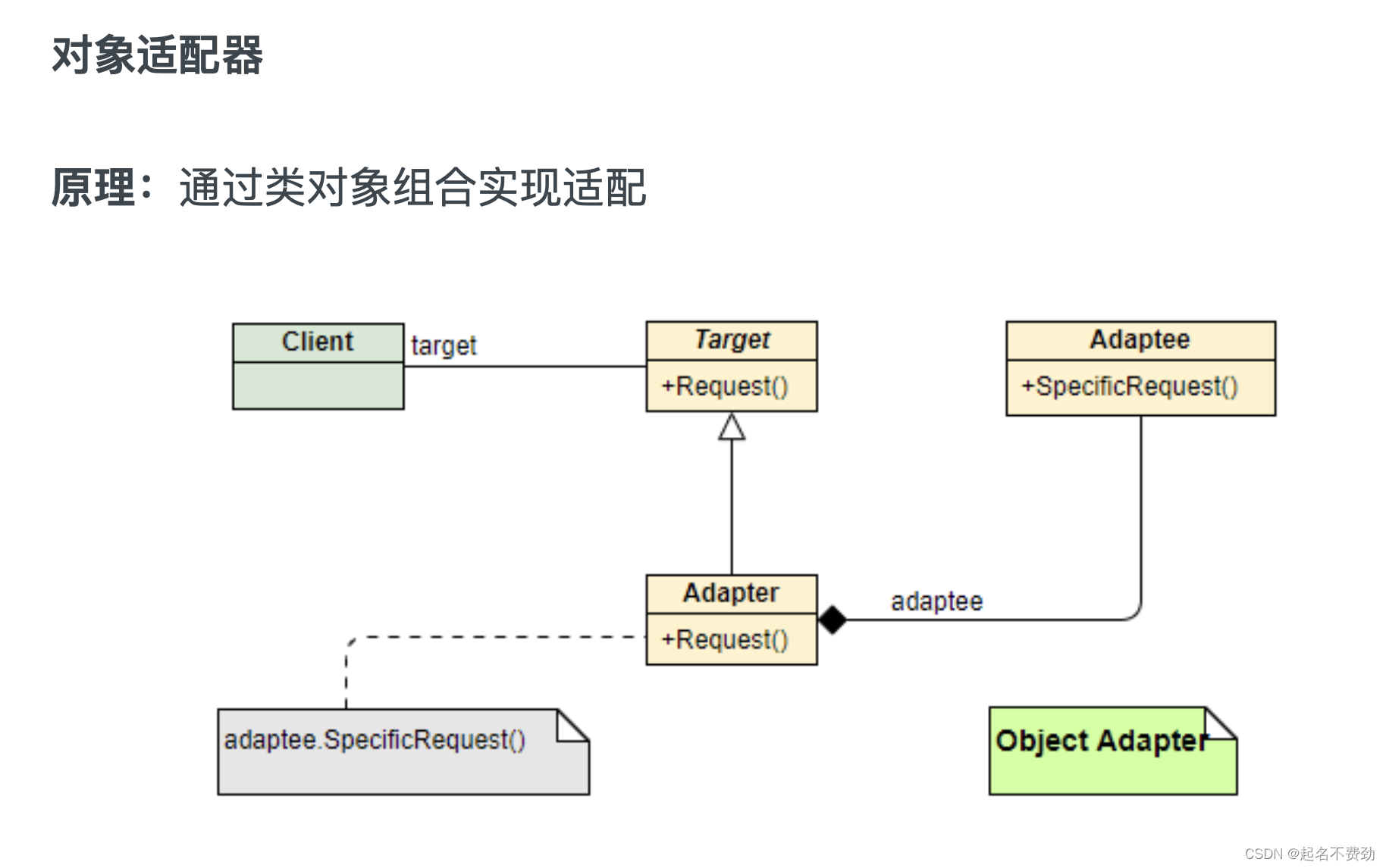 <span style='color:red;'>适配器</span><span style='color:red;'>模式</span>