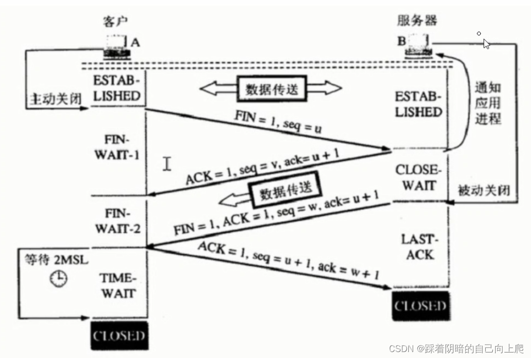 <span style='color:red;'>Day</span><span style='color:red;'>33</span>-<span style='color:red;'>计算机</span><span style='color:red;'>基础</span>3