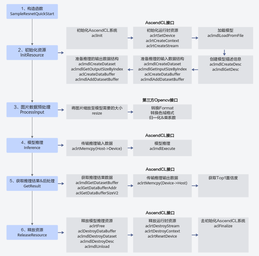 香橙派 AIpro 昇腾 Ascend C++ 分类模型适配