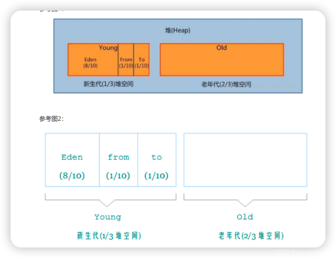 <span style='color:red;'>JVM</span><span style='color:red;'>篇</span>--<span style='color:red;'>垃圾</span><span style='color:red;'>回收</span>高频面试题