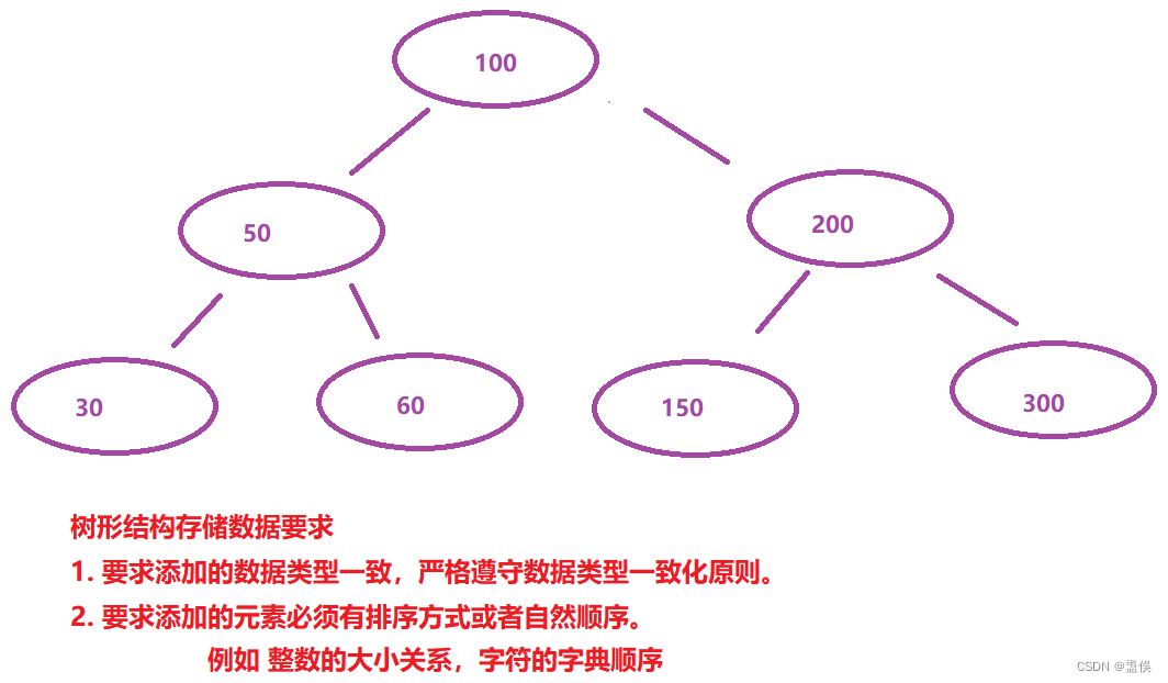 17.STL 库（C++）plus