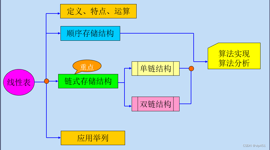 <span style='color:red;'>数据</span><span style='color:red;'>结构</span><span style='color:red;'>概述</span>