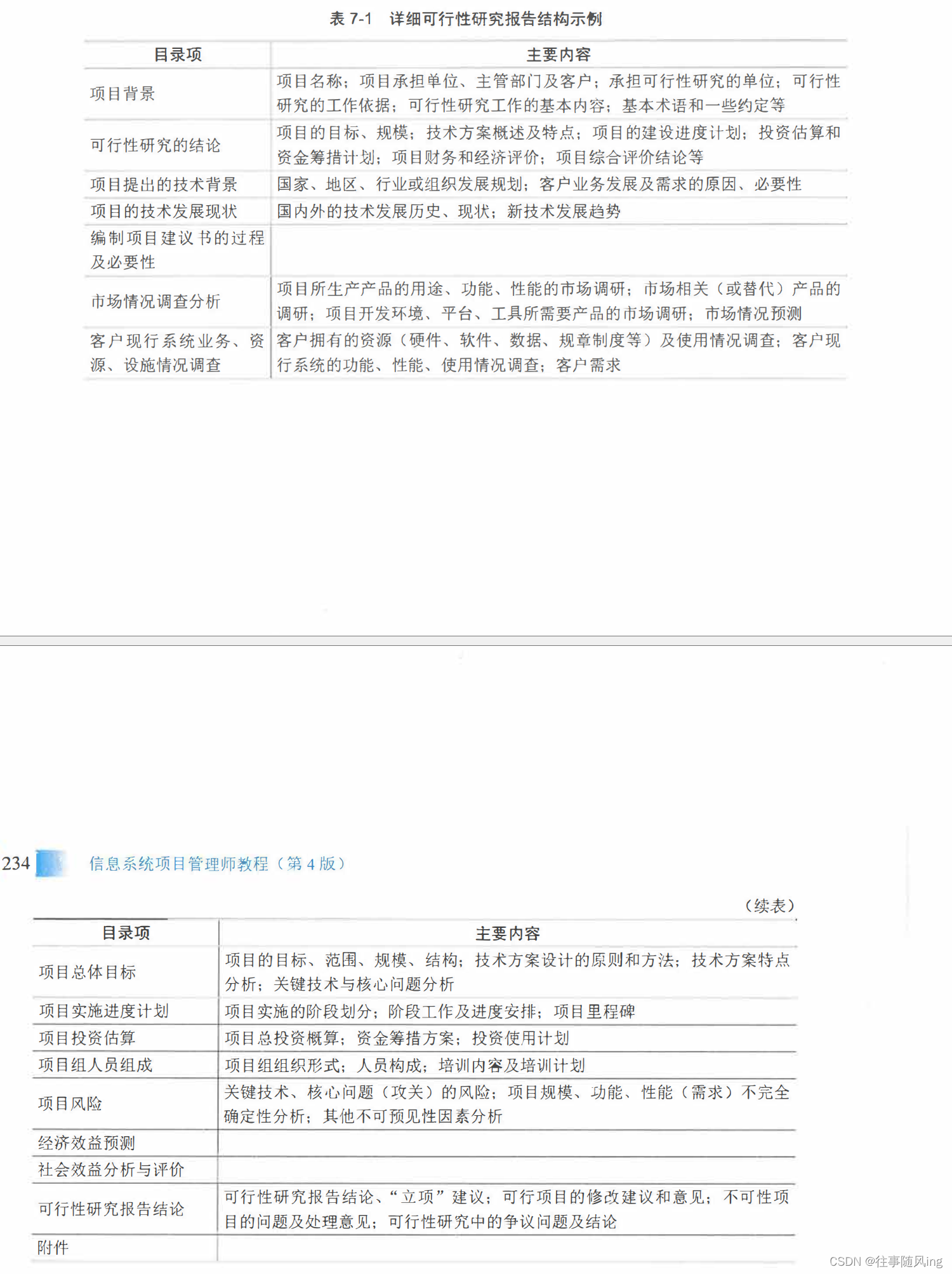 【软考问题】-- 2 - 知识精讲 - 项目立项管理