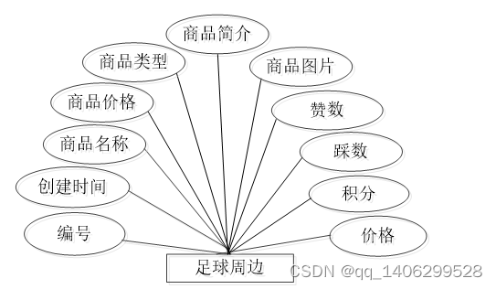 基于微信小程序的体育资讯软件的设计与实现