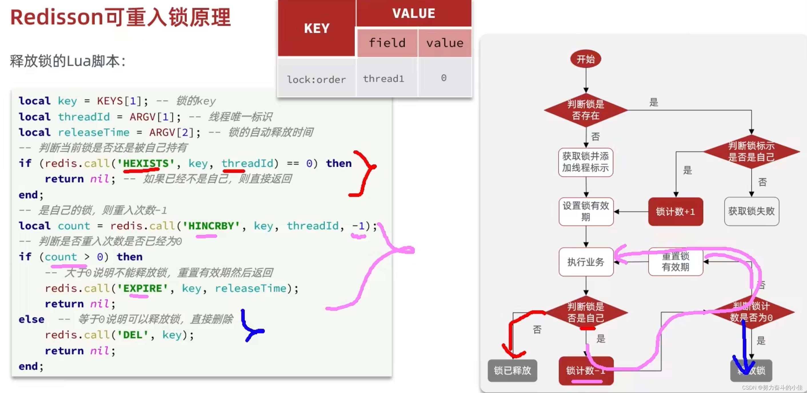 Redis实战篇02