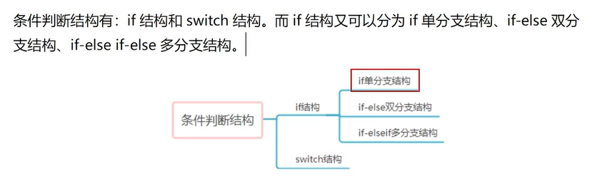 Java 学习和实践笔记（12）