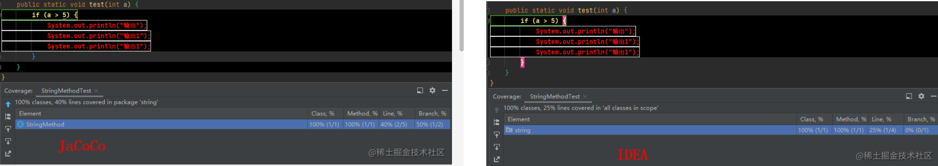 JaCoCo 统计度量