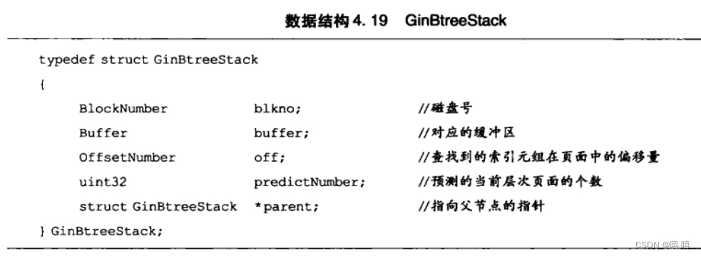 PostgreSQL索引篇 | GIN索引 (倒排索引)