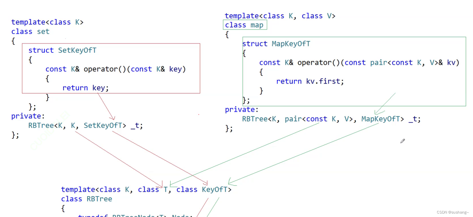 C++进阶--红黑树模拟实现STL中的map和set