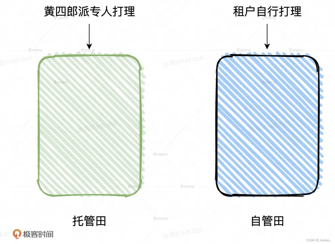 jvm堆内内存和堆外内存