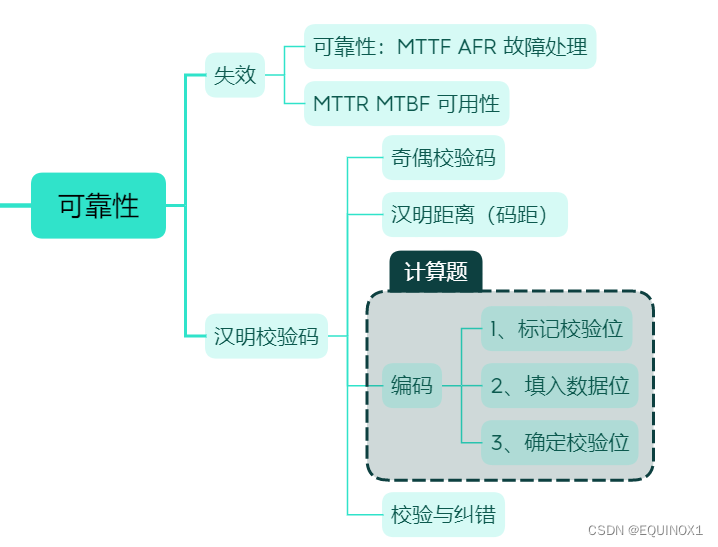 计算机组成与设计:硬件/软件接口，第五章详细梳理，附思维导图