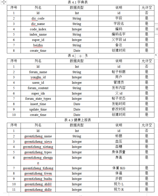 基于ssm的微信小程序的居民健康监测系统